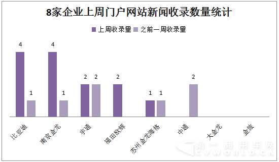 比亚迪VS南京金龙不拼产品和市场 拼的是……6.png 比亚迪VS南京金龙不拼产品和市场 拼的是……6.png