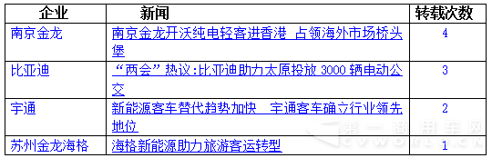 比亚迪VS南京金龙不拼产品和市场 拼的是……7.png 比亚迪VS南京金龙不拼产品和市场 拼的是……7.png