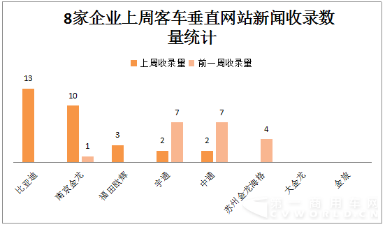 比亚迪VS南京金龙不拼产品和市场 拼的是……8.png 比亚迪VS南京金龙不拼产品和市场 拼的是……8.png