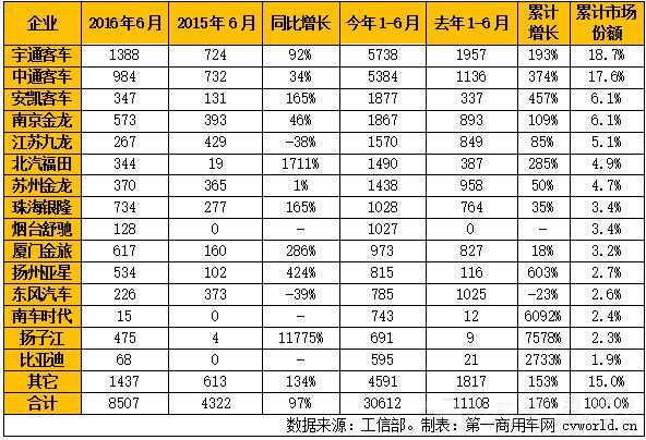 纯电动客车产量.jpg 纯电动客车产量.jpg