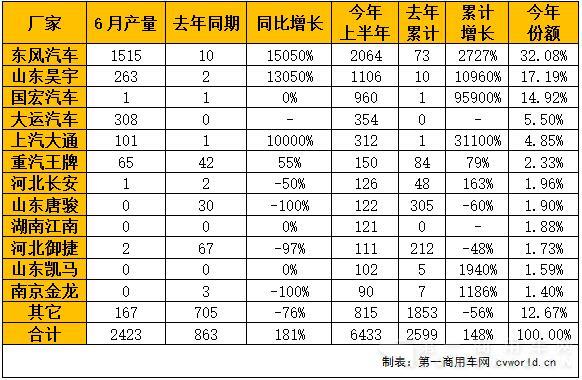 国内纯电动专用车产量一览表.jpg 国内纯电动专用车产量一览表.jpg