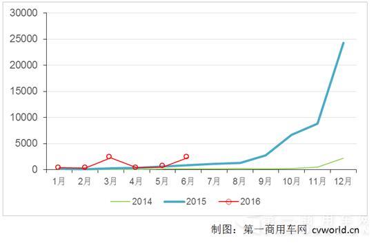 纯电动专用车走势图.jpg 纯电动专用车走势图.jpg