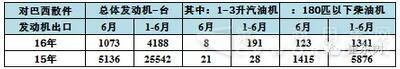 巴西的历年中国汽车出口表现3.jpg 巴西的历年中国汽车出口表现3.jpg
