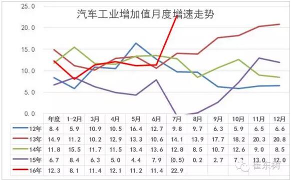 7GDP-ֵ23%Դ62%2.jpg