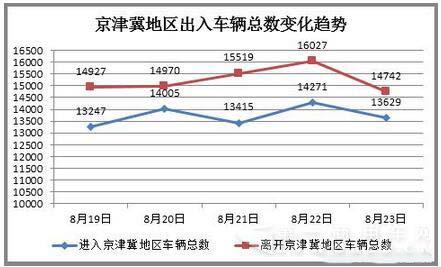 秋高气爽 京津冀卡车司机上演“秋收”大运2.jpg 秋高气爽 京津冀卡车司机上演“秋收”大运2.jpg