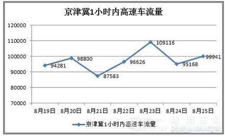 秋高气爽 京津冀卡车司机上演“秋收”大运3.jpg 秋高气爽 京津冀卡车司机上演“秋收”大运3.jpg