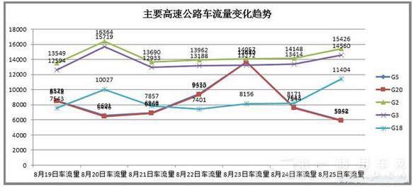 秋高气爽 京津冀卡车司机上演“秋收”大运4.jpg 秋高气爽 京津冀卡车司机上演“秋收”大运4.jpg