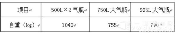 大运燃气车新品2.jpg 大运燃气车新品2.jpg