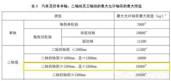 6x2牵引车限重46吨是误解 后提升6x2不受影响3.jpg 6x2牵引车限重46吨是误解 后提升6x2不受影响3.jpg