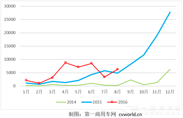 纯电动客车走势.png 纯电动客车走势.png