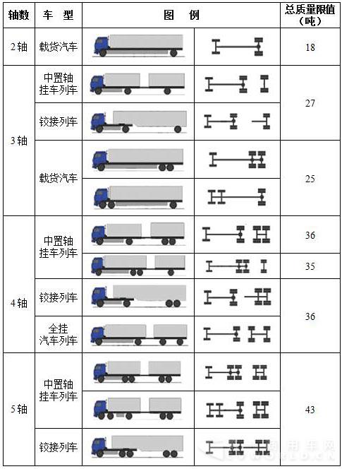 公路货运车辆超限超载认定标准发布1.jpg 公路货运车辆超限超载认定标准发布1.jpg