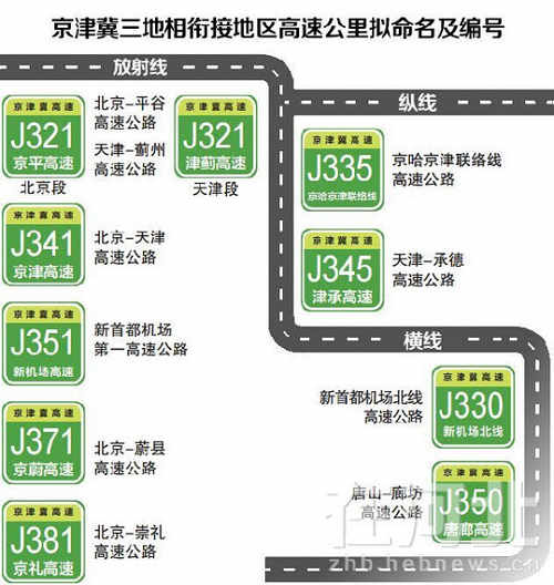 高速.jpg 高速.jpg