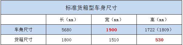 上汽大通T60皮卡申报曝光3.jpg 上汽大通T60皮卡申报曝光3.jpg