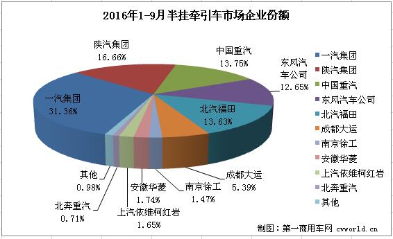 牵引车3.jpg 牵引车3.jpg