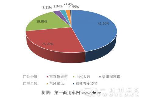 份额图.jpg 份额图.jpg