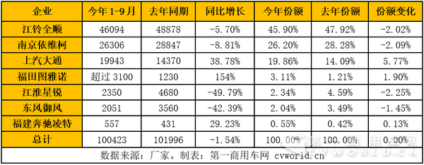 轻客市场.png 轻客市场.png