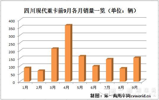 四川现代重卡销量一览.jpg 四川现代重卡销量一览.jpg