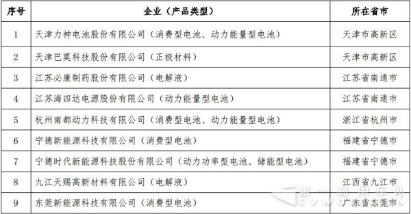 名单.jpg 名单.jpg