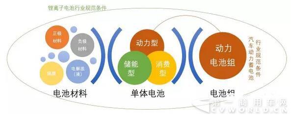 锂离子电池行业规范条件.jpg 锂离子电池行业规范条件.jpg