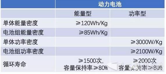 《锂离子电池行业规范条件》.jpg 《锂离子电池行业规范条件》.jpg