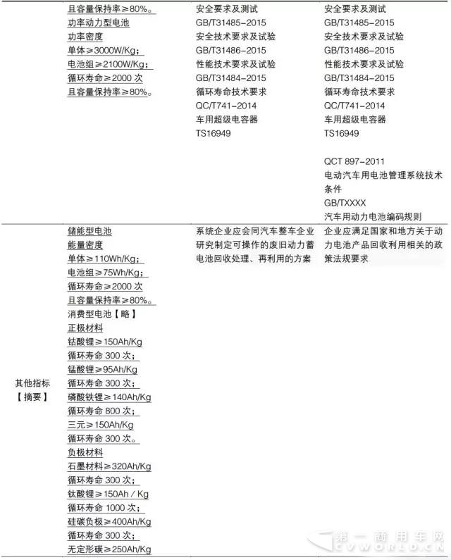 《锂离子电池行业规范条件》全文对比摘要2.webp.jpg 《锂离子电池行业规范条件》全文对比摘要2.webp.jpg