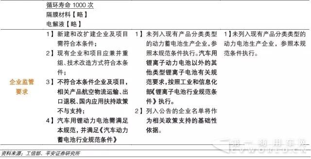 《锂离子电池行业规范条件》全文对比摘要3.webp.jpg 《锂离子电池行业规范条件》全文对比摘要3.webp.jpg