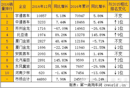 5米以上销量数据.jpg 5米以上销量数据.jpg