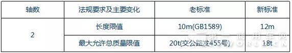 东风商用车9米大单桥来了.jpg 东风商用车9米大单桥来了.jpg