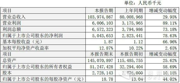 比亚迪净利润.jpg 比亚迪净利润.jpg