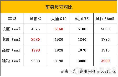 车型对比参数工具图片