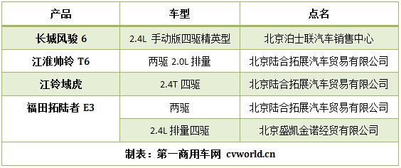 对比车型.jpg 对比车型.jpg