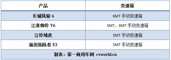 对比变速箱.jpg 对比变速箱.jpg