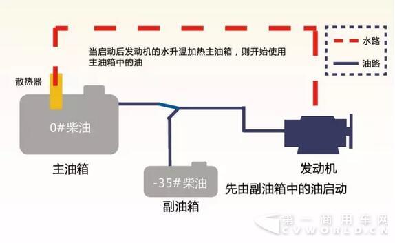 国五动力480马力 2017款天龙13L启航版正式开售3.jpg 国五动力480马力 2017款天龙13L启航版正式开售3.jpg