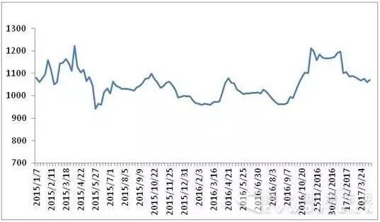中国公路物流运价周指数报告(2017.4.14).jpg 中国公路物流运价周指数报告(2017.4.14).jpg