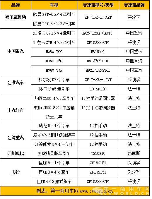 重卡配装4 拷贝.jpg 重卡配装4 拷贝.jpg