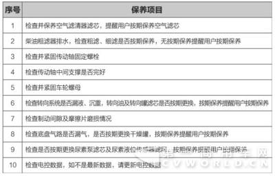 不定期保养危害大,但是卡友你不要怕!7.jpg 不定期保养危害大,但是卡友你不要怕!7.jpg