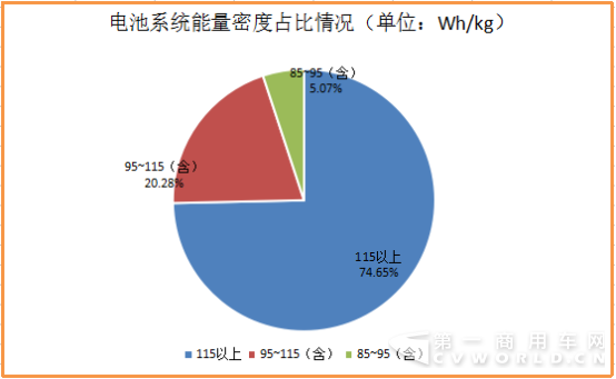165款客车可获1.2倍超额补贴!碳酸锂电池雄起 第4批车型目录分析1040.png 165款客车可获1.2倍超额补贴!碳酸锂电池雄起 第4批车型目录分析1040.png