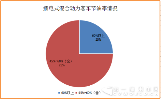 165款客车可获1.2倍超额补贴!碳酸锂电池雄起 第4批车型目录分析1427.png 165款客车可获1.2倍超额补贴!碳酸锂电池雄起 第4批车型目录分析1427.png