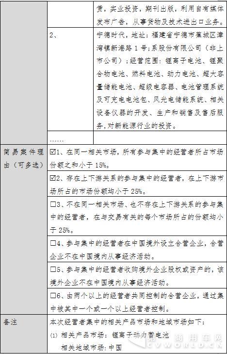 经营者集中简易案件公示表2.jpg 经营者集中简易案件公示表2.jpg