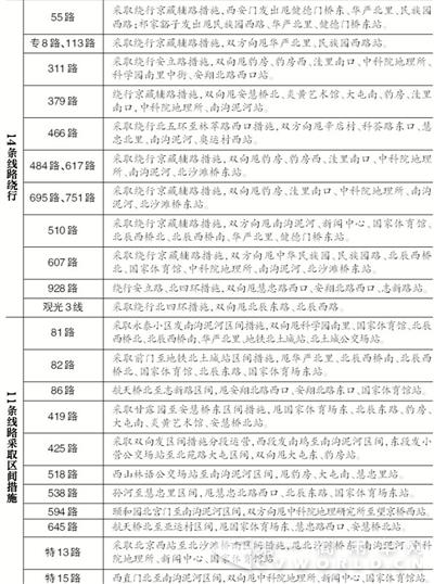 北京:今起至15日34公交线绕行停驶.jpg 北京:今起至15日34公交线绕行停驶.jpg