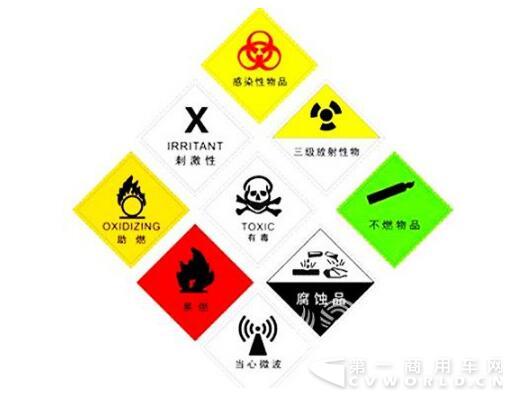 河北全面加强剧毒化学品公路运输安全管理.jpg 河北全面加强剧毒化学品公路运输安全管理.jpg