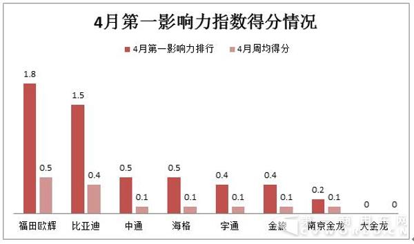 4月新能源客车2家涨6家降.jpg 4月新能源客车2家涨6家降.jpg