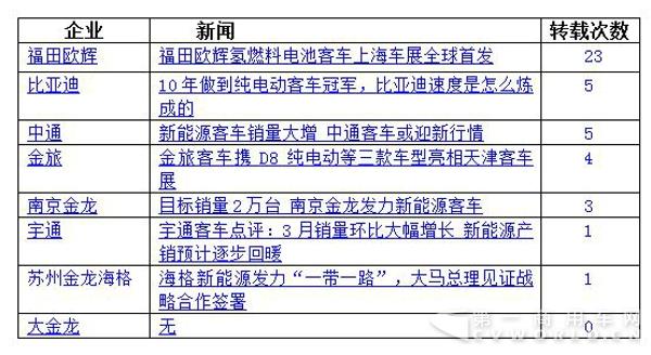 “百度新闻收录”指标分析1.jpg “百度新闻收录”指标分析1.jpg