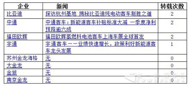 “门户网站新闻收录”指标分析2.jpg “门户网站新闻收录”指标分析2.jpg