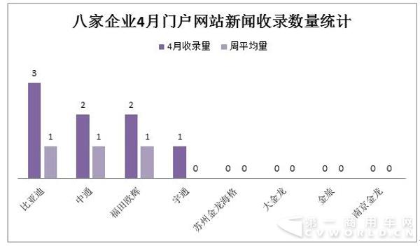 “门户网站新闻收录”指标分析.jpg “门户网站新闻收录”指标分析.jpg