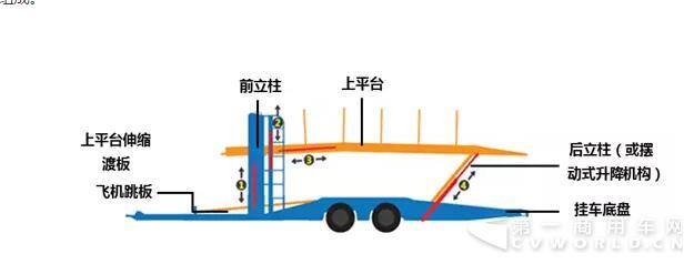 红岩杰狮中置轴轿运车7.jpg 红岩杰狮中置轴轿运车7.jpg