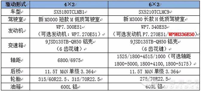 陕汽车辆运输车产品介绍4.jpg 陕汽车辆运输车产品介绍4.jpg