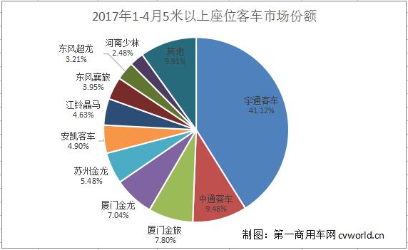 座位客车市场份额.jpg 座位客车市场份额.jpg