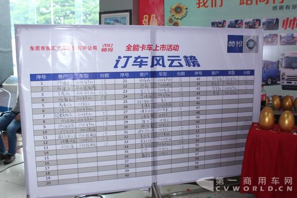 现场订车榜单.jpg 现场订车榜单.jpg
