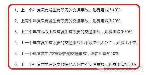 最多可节省285元 7月1日起交强险改革.jpg 最多可节省285元 7月1日起交强险改革.jpg